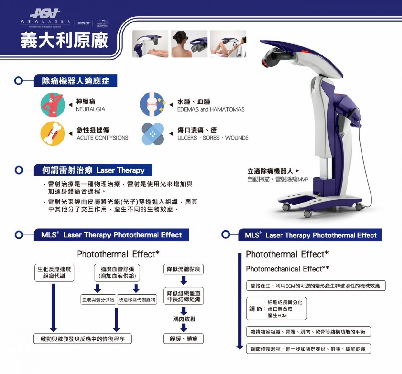 義大利原裝 除痛機器人